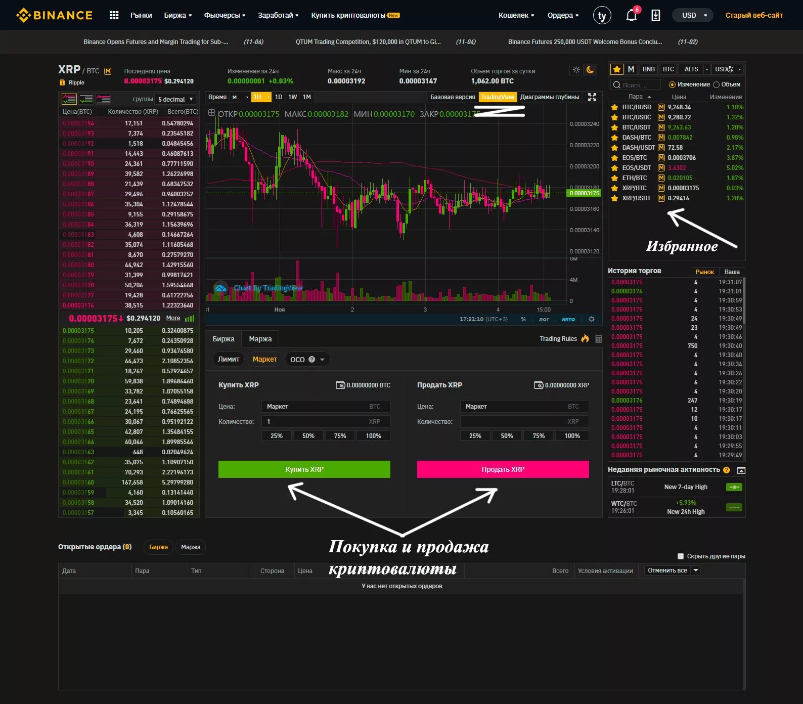 Отмена ордера. Бинанс биржа. Ордера на бирже. Криптовалютная биржа Binance. Торговля на бирже Binance.