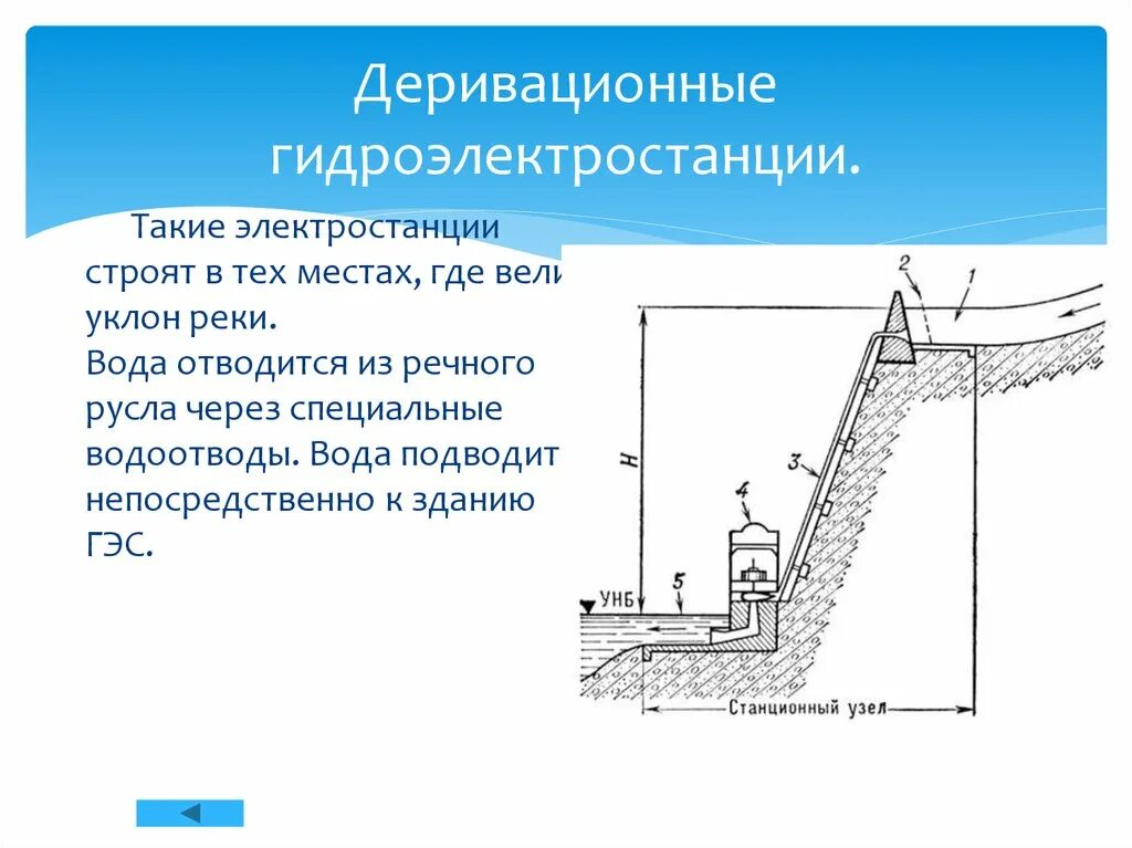 Гидравлические ГЭС ТИЫ. ГЭС схема. Деривационные гидроэлектростанции. Схема приплотинной гидроэлектростанции.