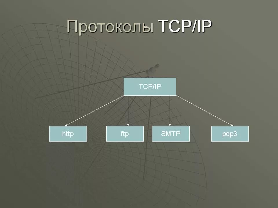 Протокол tcp ip это. Протокол TCP/IP. Протокол интернета TCP IP. IP-протокол. Протоколы ТСР IP.