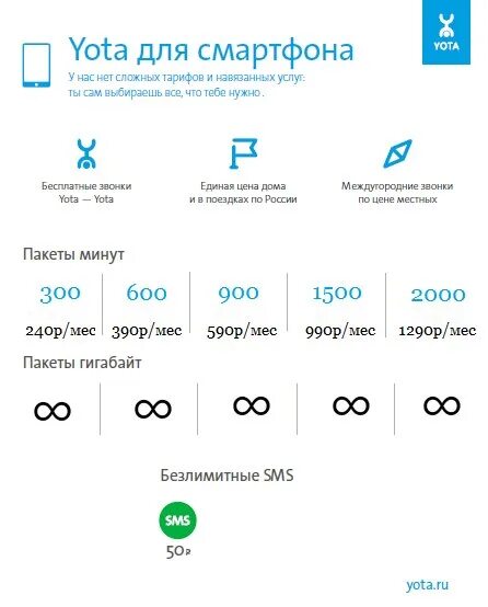 Йота интернет тарифы для смартфона