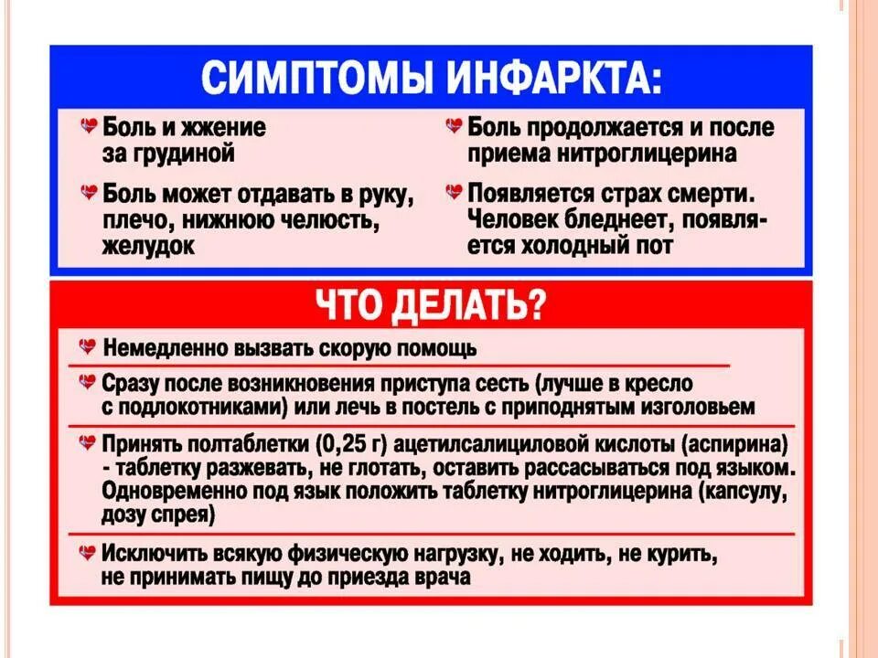 Алгоритм оказания помощи при инфаркте. Первые признаки инфаркта. Симптомы инфаркта миока. Симптомы развивающегося инфаркта. Приступ миокарда симптомы.