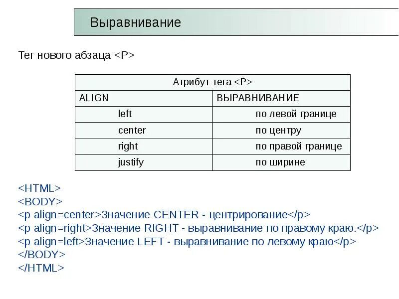 Css выравнивание по левому. Тег для выравнивания абзаца. теги html выравнивание. тег align. тег выравнивание по центру.