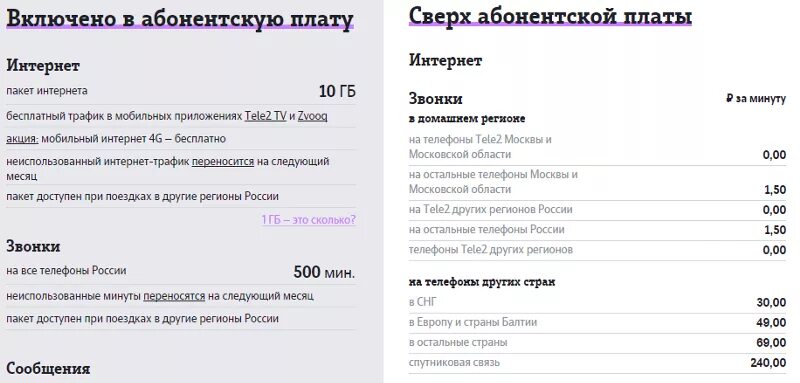 Как купить гигабайты на телефон. Как продлить минуты на теле2. Как подключить минуты на теле2. Дополнительный пакет минут теле2. Как можно добавить минуты на теле2?.