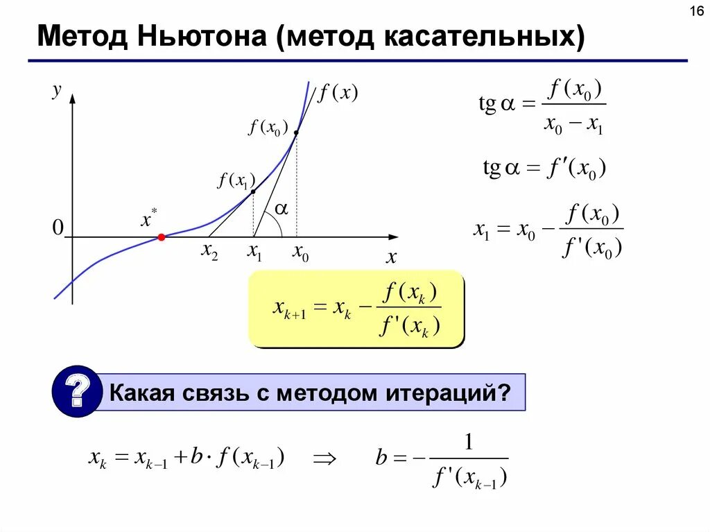 Метод Ньютона численные методы. Метод касательной формула. Метод касательной метод Ньютона. Численные методы решения уравнений метод Ньютона касательных. Численный метод ньютона