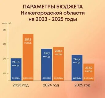 План приватизации 2023 2025