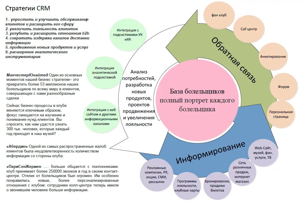 Стратегия развития качества. Система работы с клиентами. Системы управления клиентами (CRM). CRM система схема. Система управления взаимоотношениями с клиентами.