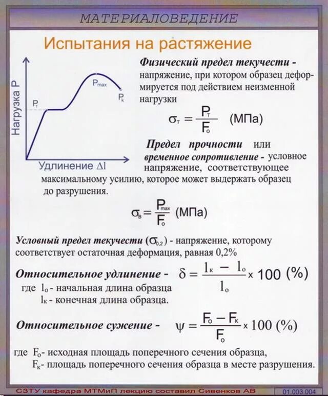 Механическое напряжение материалов. Предел прочности и прочность на разрыв. Образцы на растяжение. Предел прочности и текучести. Испытания на растяжение металлов определяют.