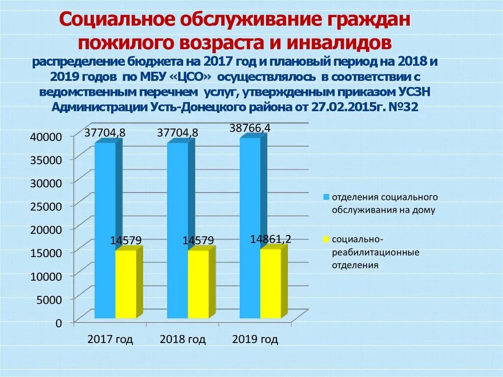 Социальное обслуживание статистика. Социальная работа статистика. Статистика социального обеспечения. Анализ социальных услуг. Социальное обслуживание 2020