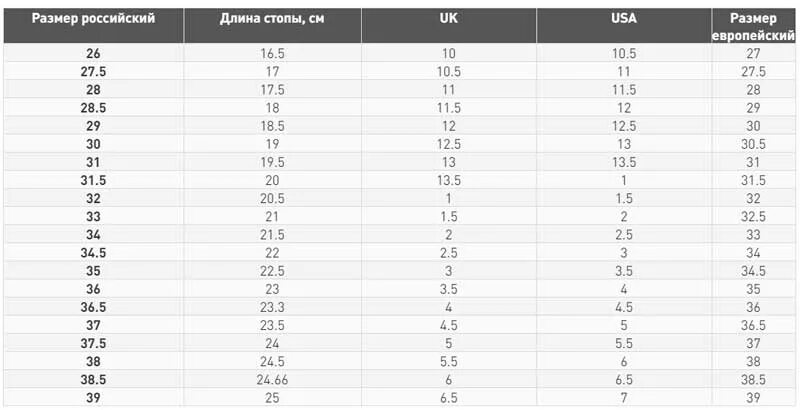 Размерная линейка обуви Reebok. Размерная сетка кроссовок Reebok мужские. Размерная сетка рибок женская обувь. Размерная сетка мужских кроссовок Reebok Classic. Европейский размер обуви мужской