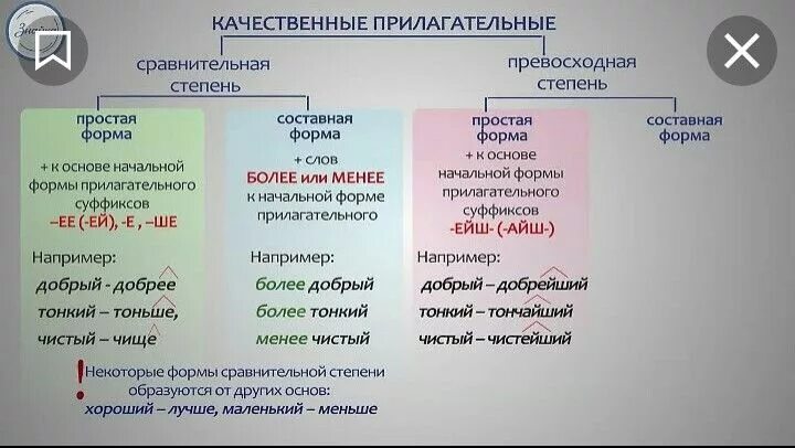 Прилагательные в сравнительной степени. Сравнительная степень качественных прилагательных. Степень качества прилагательных. Степень сравнения у прил качественных.