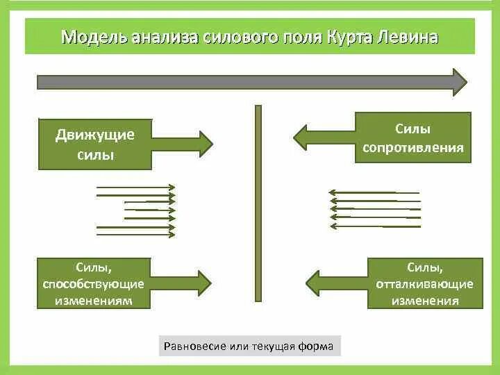 В исследовании применили модель