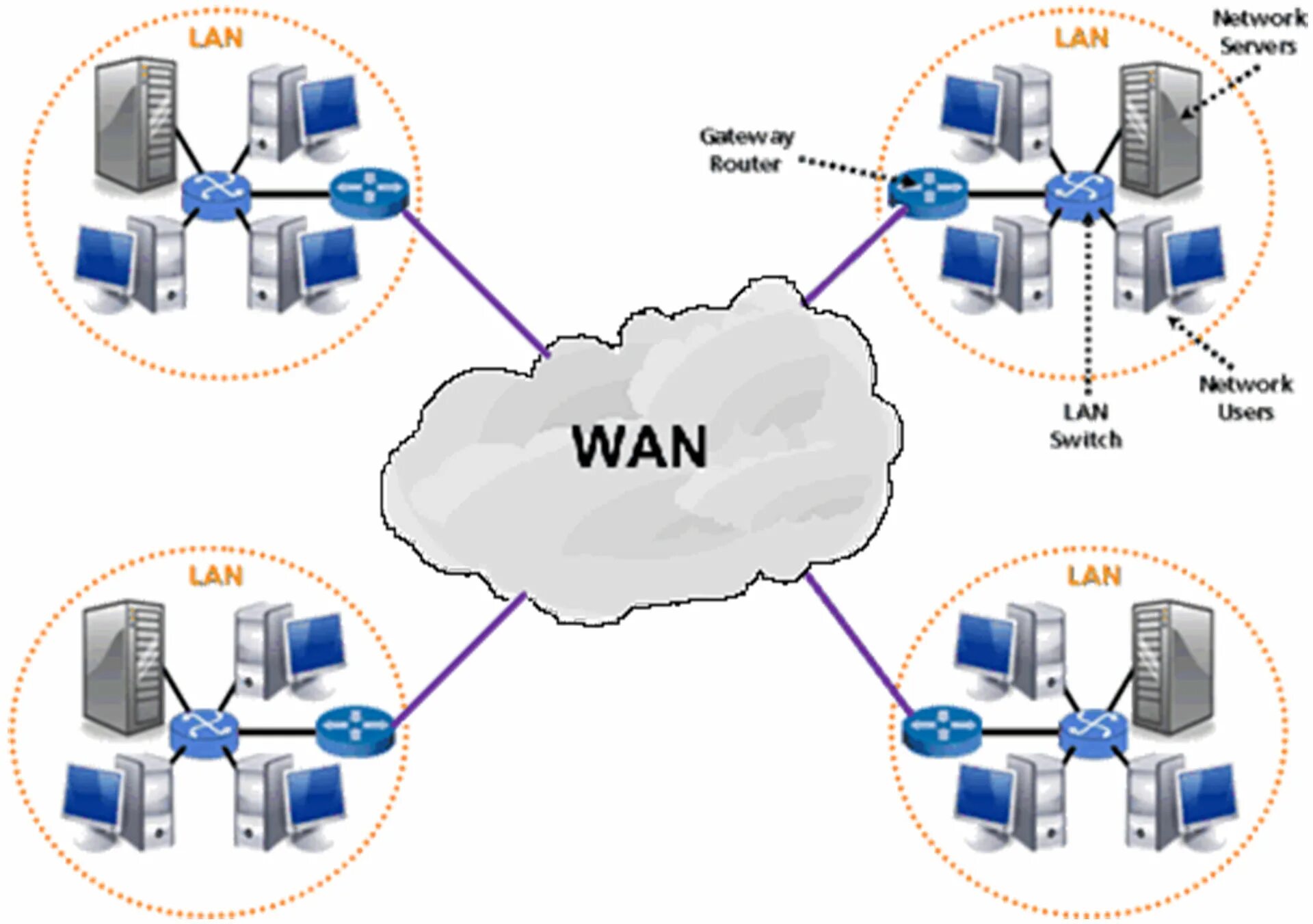 Локальные и глобальные компьютерные сети 1 вариант. Локальная сеть local area Network Wan. Глобальная сеть (Wan). Wan (wide area Network). Глобальные сети (wide area Network).