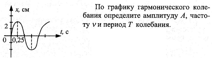 Определить по графику, приведенному на рисунке 54, амплитуду, период и частоту к