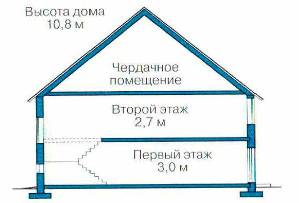 Башня федерация москва сити внутри. Высота многоэтажного дома в метрах. Башня око москва сити ресторан 84 этаж. Высота этажа паркинга. Высота 9-ти этажного дома в метрах стандарт.