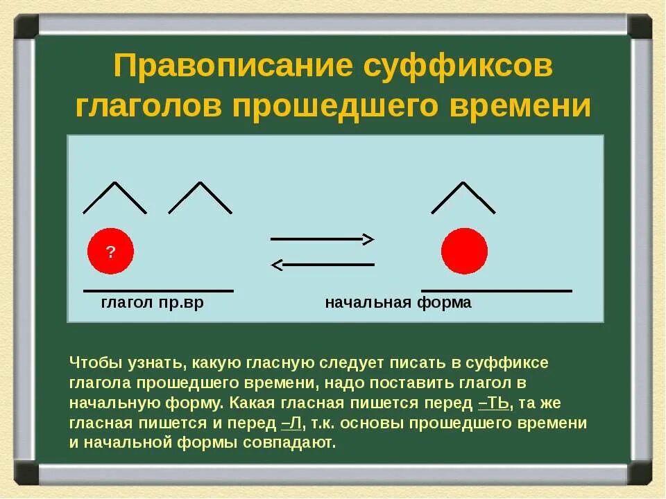 Какой суффикс пишется перед суффиксом л. Правописание гласных перед л в глаголах прошедшего времени. Правописание гласной перед суффиксом л в глаголах прошедшего времени. Правописание суффикса перед л в глаголах прошедшего времени. Гласная перед суффиксом л в глаголах прошедшего времени.