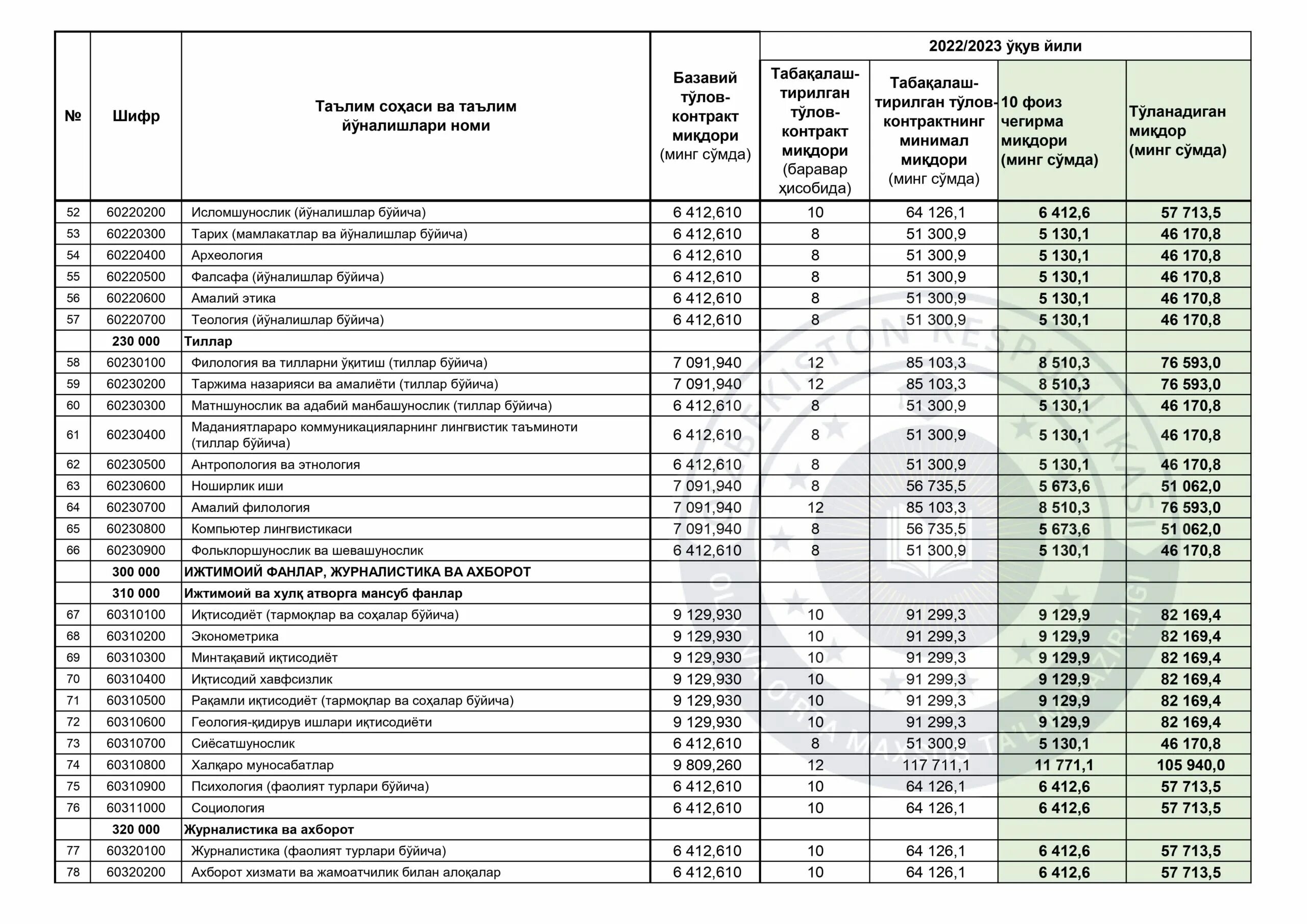 Контракт НАРХЛАРИ 2022-2023. Super kontrakt NARXLARI. Super kontrakt NARXLARI 2022. Контракт НАРХЛАРИ 2021 2022.