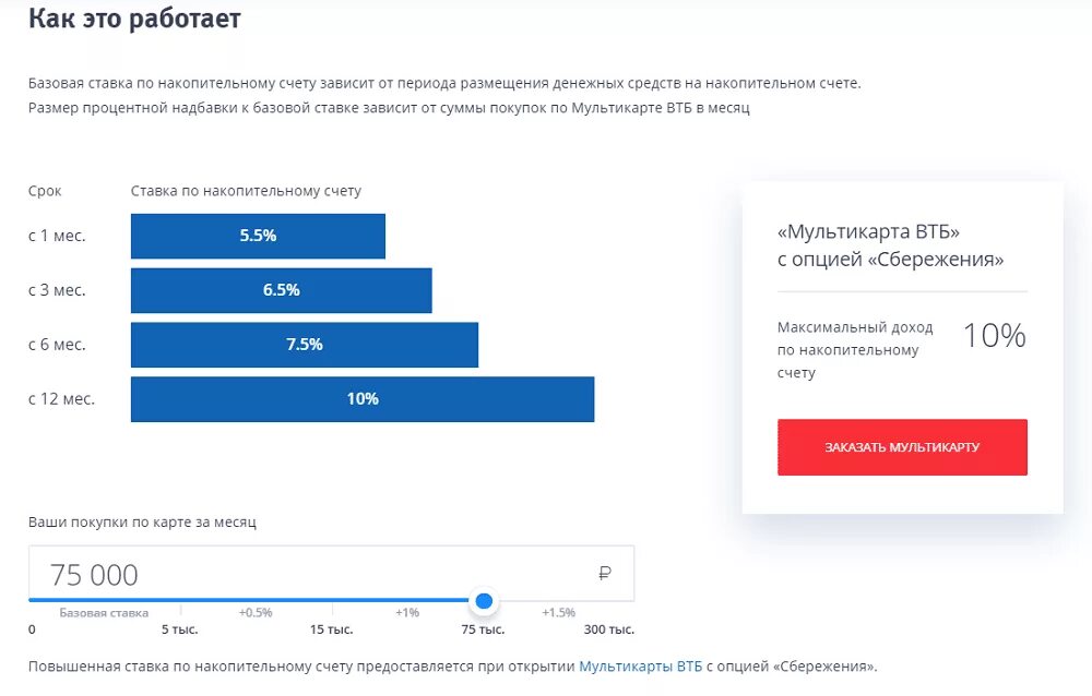 Накопительная пенсия в втб банке. Ставка по накопительному счету в ВТБ. Накопительный счёт ВТБ проценты. Накопительный счет ВТБ. Накопительный счет проценты.