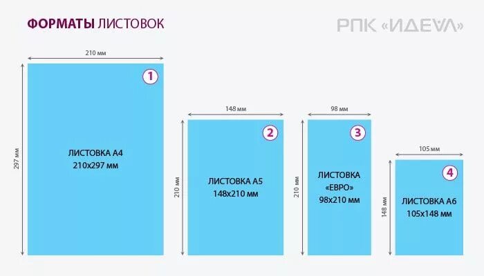 Форматы листовок. Форматы рекламных листовок. Размер рекламных флаеров. Размер флаера в пикселях. Размер флаера для печати.