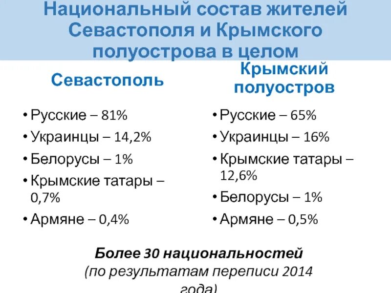 Национальный состав 18 века. Национальный состав Донбасса. Национальный состав ЛНР. Ижевск национальный состав. Национальный состав Донецка.