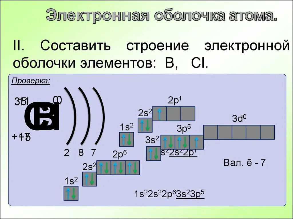 Строение электронной оболочки атома правило. Строение электронных оболочек атомов строение n. Строение электронных оболочек атомов элемента Лантан. Строение электронных оболочек атомов побочных подгрупп.