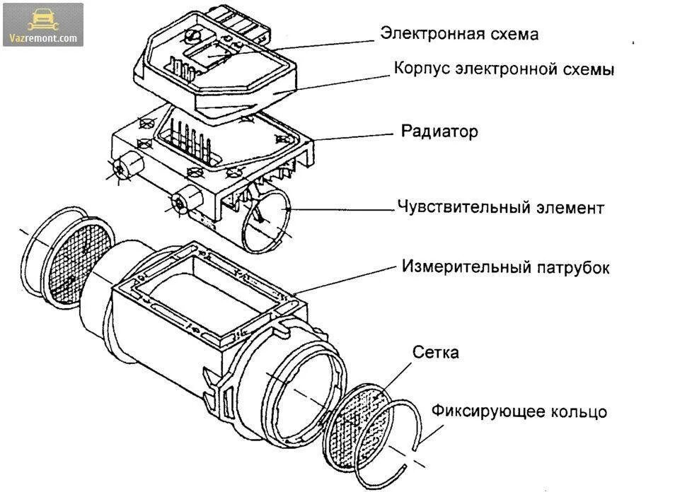 Температура воздуха дмрв. Датчик массового расхода воздуха ВАЗ 2114. Схема датчика расхода воздуха ВАЗ 2114. ВАЗ 2114 схема датчика массового расхода воздуха. Датчик расхода воздуха устройство принцип работы.