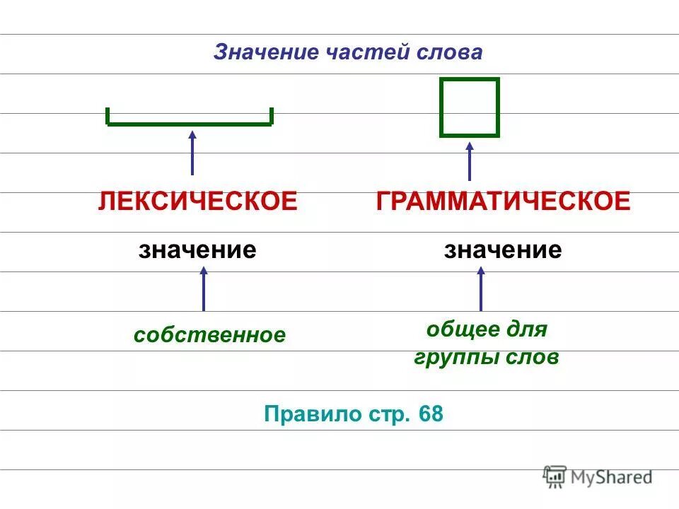 Что значит слова группы. Грамматическое значение слова. Лексическое и грамматическое значение. Лексическое и грамматическое значение глагола. Лексическое значение и грамматическое значение.