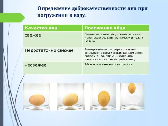 Размер воздушной камеры инкубационного яйца. Таблица определение доброкачественности яиц 5 класс. Таблица определения доброкачественности яиц. Определение качества яиц. Яйца на поверхности воды