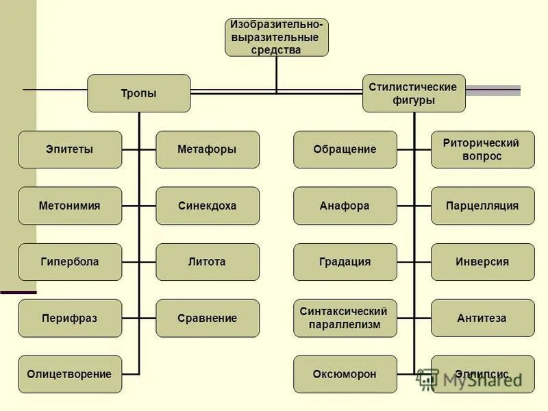 Какого из перечисленных средств выразительности. Выразительные средства архитектуры. Средства выразительности в архитектуре. Средства выразительности. Художественно выразительные средства в дизайне.