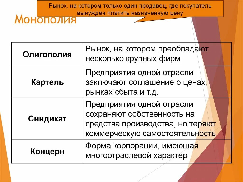 Если продавец устанавливает цену. Монополия рынок на котором один продавец. рынок на котором есть только один продавец. рыночная экономика предполагает участие потребителей в. один покупатель и один продавец.