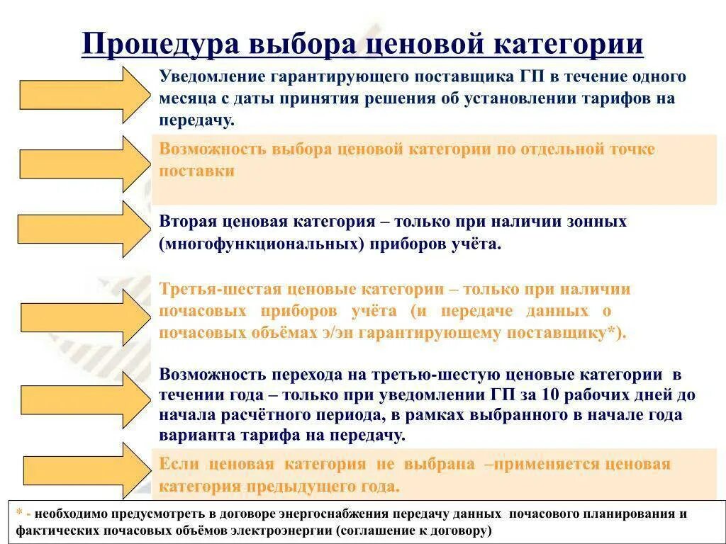 Ценовые категории электроэнергии. Категории потребителей электроэнергии по мощности. Ценовые категории потребителей электроэнергии для юридических лиц. Ценовые категории на розничном рынке электроэнергии. Разной ценовой категории