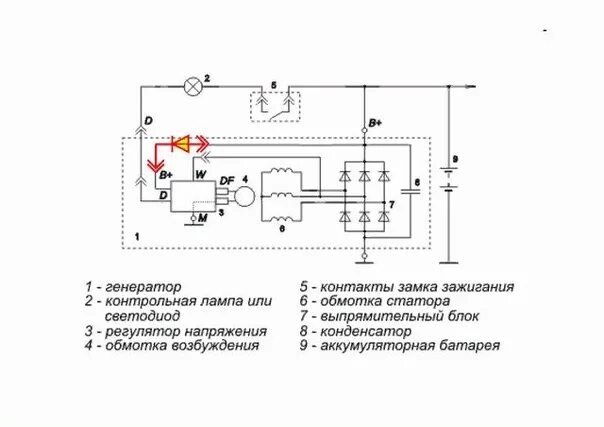 Генератор без регулятора напряжения. Повысить напряжение генератора диодом схема. Схема реле регулятора напряжения генератора бош. Реле регулятор диодный генератора Nissan. Схема регулятора напряжения VAG.