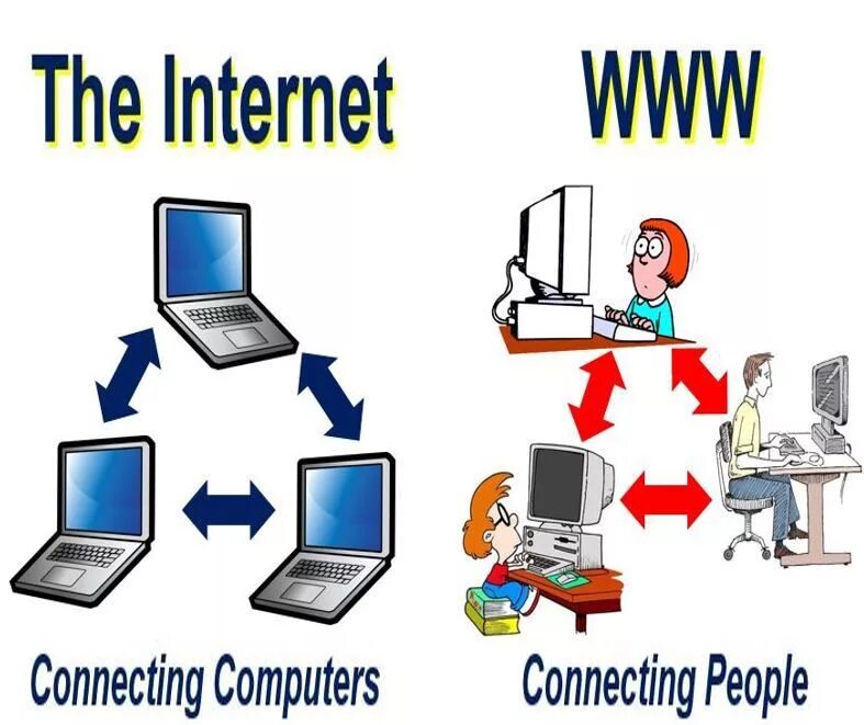 Means of internet. The Internet. Internet connection. What is the Internet. Definition for the Internet.