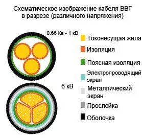 Маркировка кабеля ввгнг ls Александр Мастер-На-Час, Тюмень, 52 года полная информация о человеке из профи