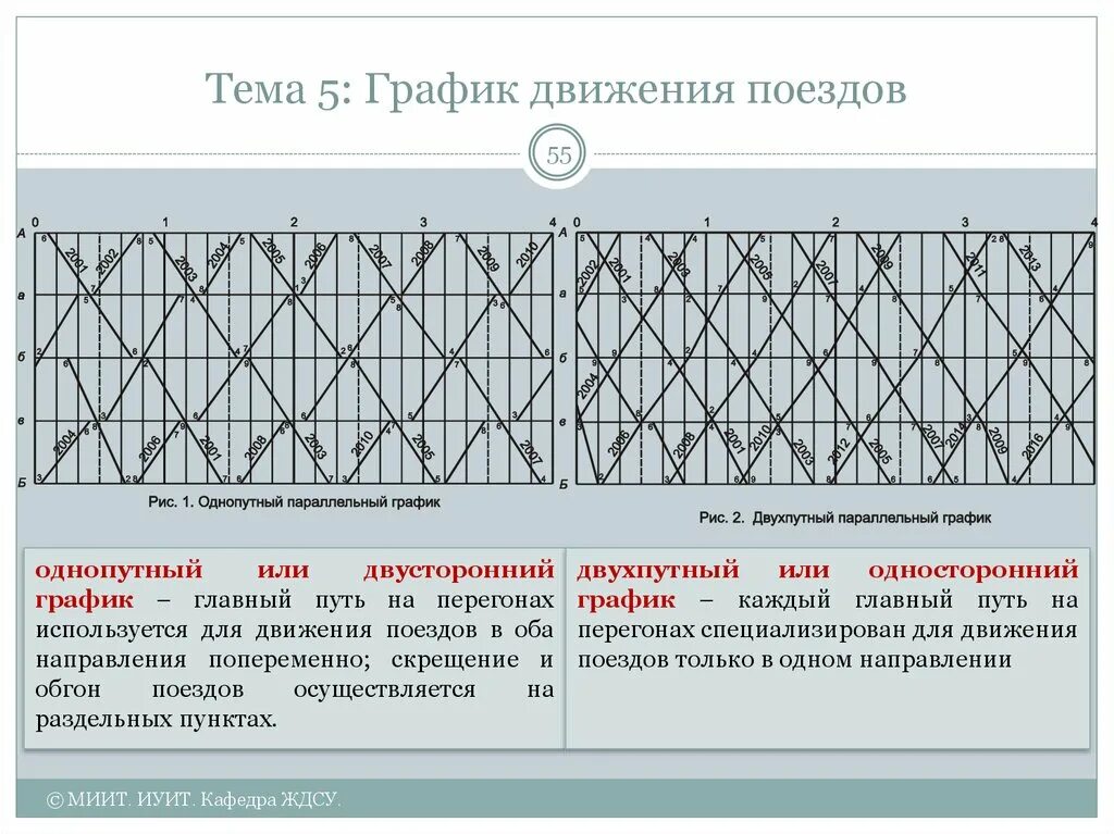 25 график движения поездов. График движения поездов. Однопутный график движения поездов. График движения поездов на однопутном участке. Составление Графика движения поездов.