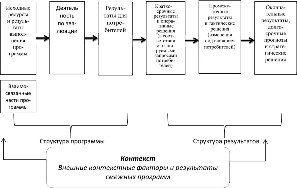 Структура анализа информации. Эвалюация процессы. управление качеством образования книга. модель анализа информации р.петти. информационные эвалюация.