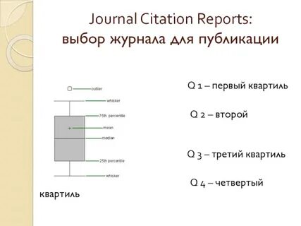 Квартили журналов вак 2024