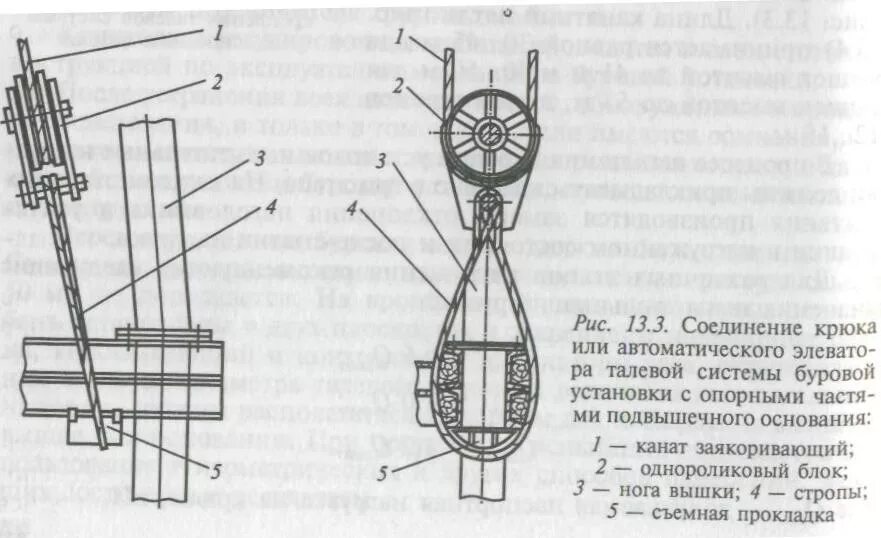 Схема талевой системы буровой установки. Оснастка талевой системы 4х5 схема. Схема оснастки талевой системы 2х3. Буровой крюк талевой системы. Талевая система буровой