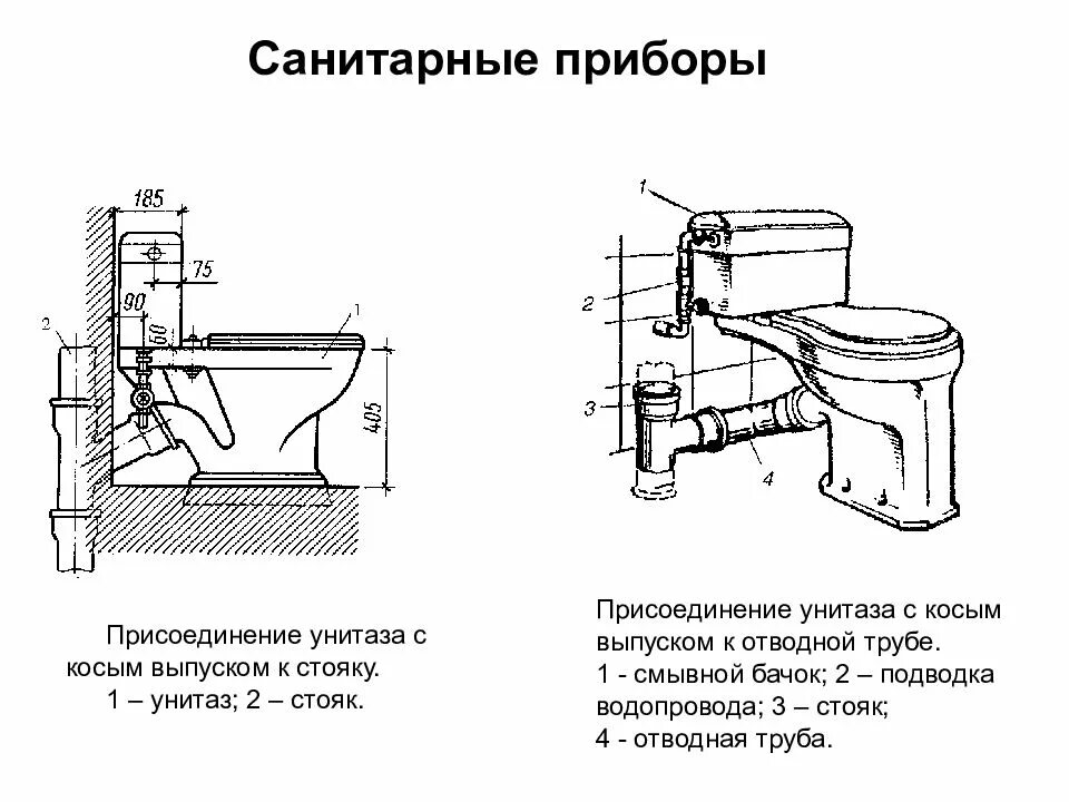 Подключение биде к канализации схема подключения. Схема подключения приставного унитаза. Монтажная схема подключения унитаза. Монтаж унитаза с горизонтальным выпуском схема монтажа. Монтаж унитаза с горизонтальным выпуском схема монтажа.