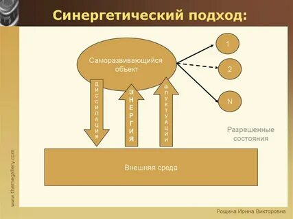 Синергетический подход