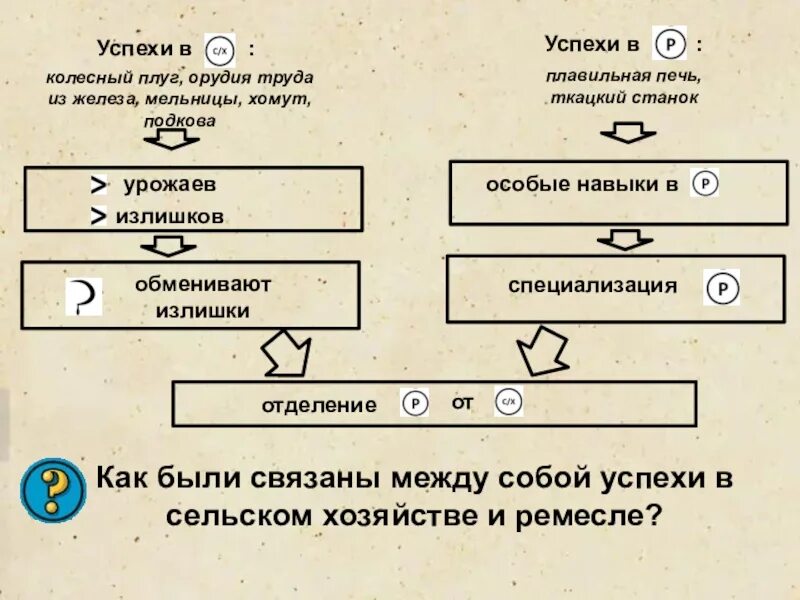 Как были связаны между