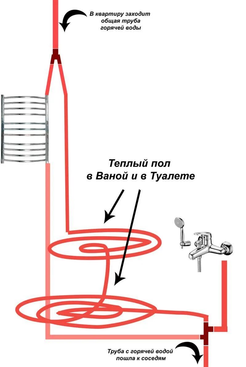 Горячие полы от горячей воды. Схема подключения теплого пола к полотенцесушителю. Полотенцесушитель от бойлера схема подключения. Теплый пол от полотенцесушителя схема. Схема монтажа теплого пола от полотенцесушителя.