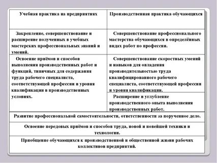 Характеристику объекта практики