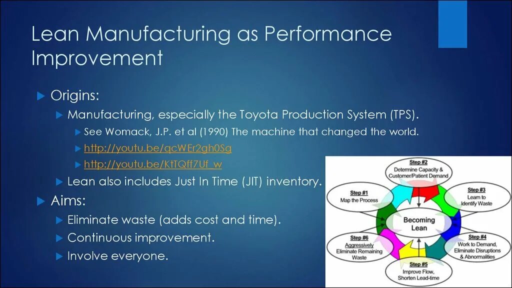 Lean principle. Lean Manufacturing. Lean процесс. Lean Production principles.