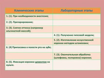 Пластмассовые коронки клинико лабораторные