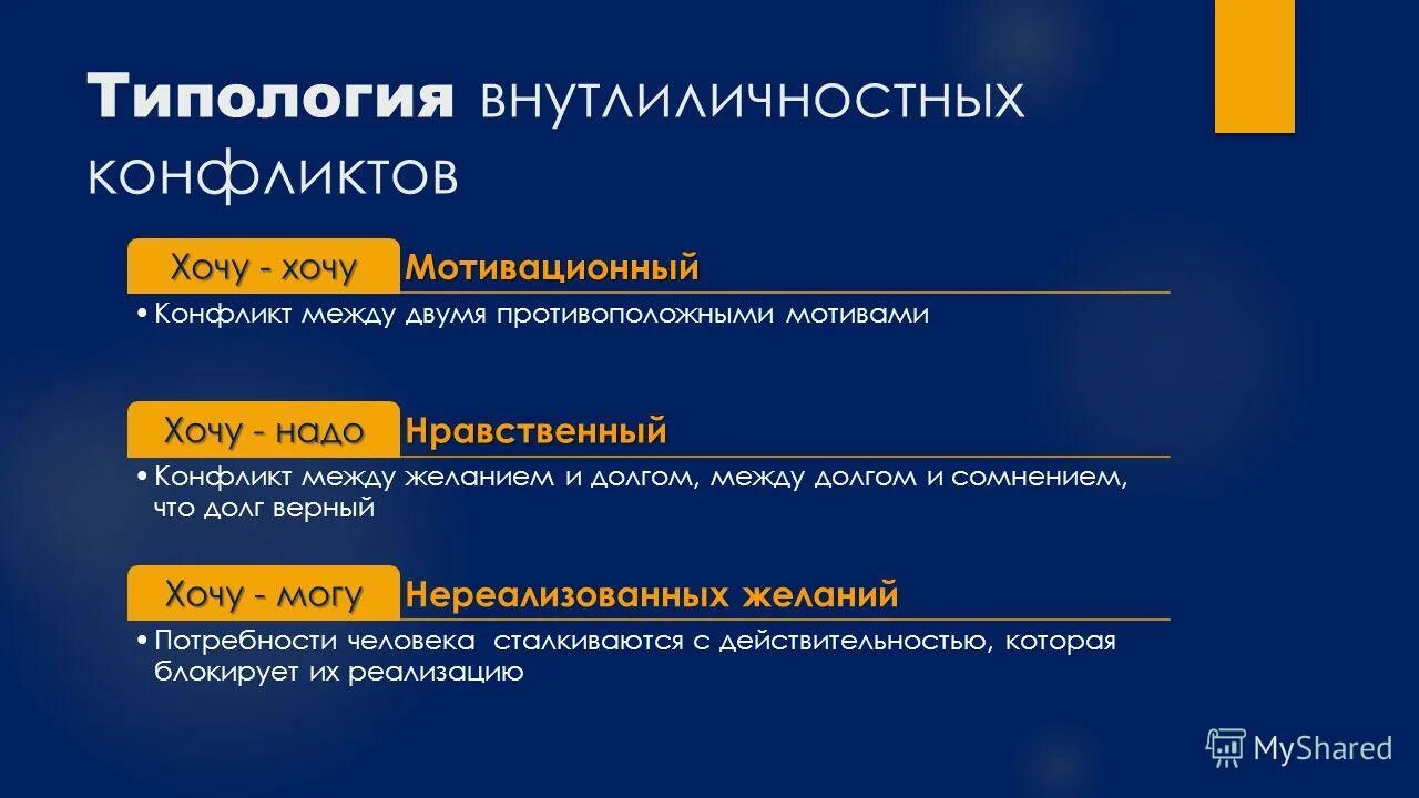 Внутренний конфликт пример. Нравственный конфликт пример. Внутриличностный конфликт. Примеры нравственного внутреннего конфликта. Баланс между хочу и надо