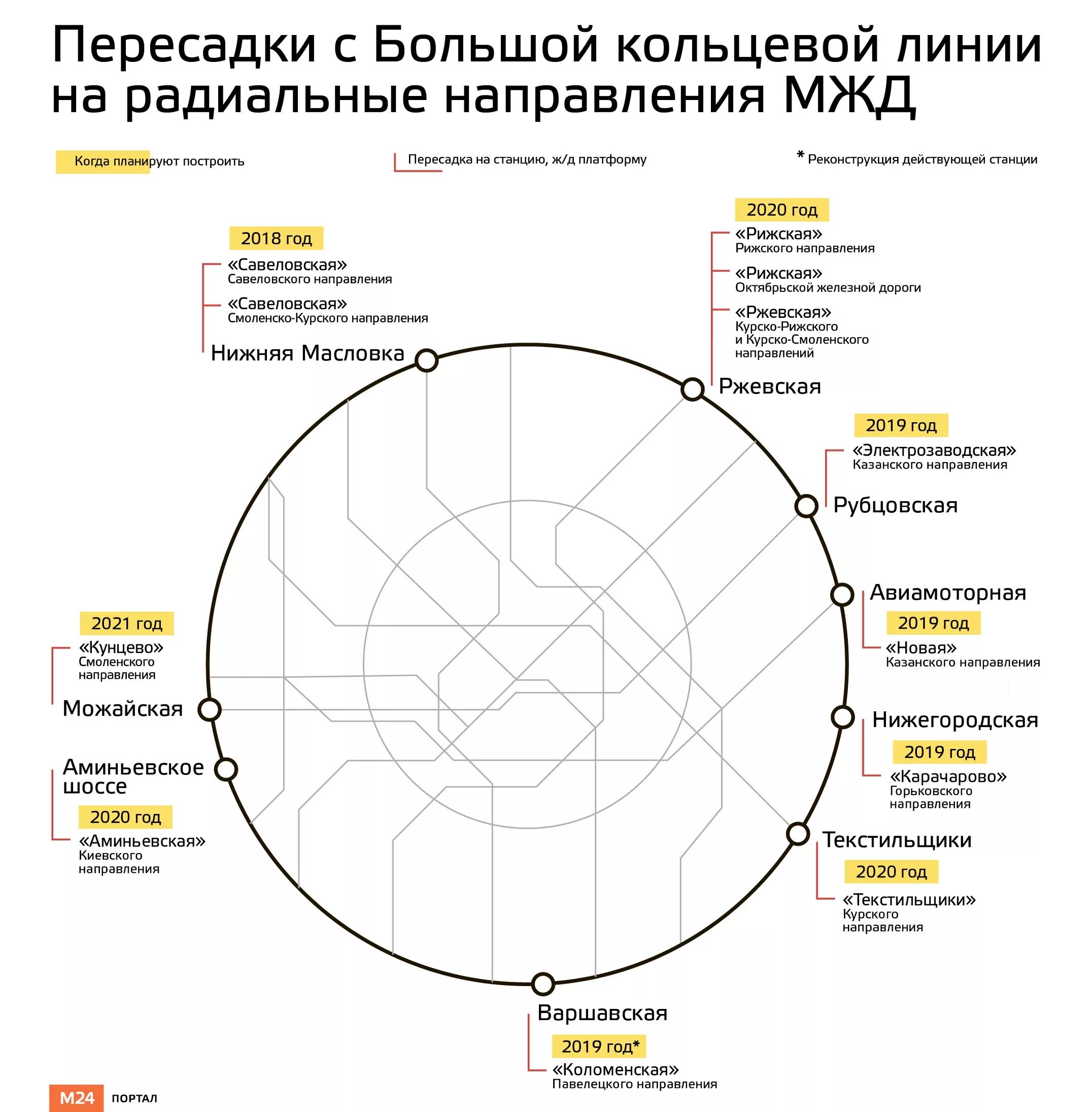 Кольцевая линия БКЛ схема. Большое кольцо метро Рижская. Схема станции Электрозаводская БКЛ. Метро Электрозаводская БКЛ схема. Новые кольцевые линии