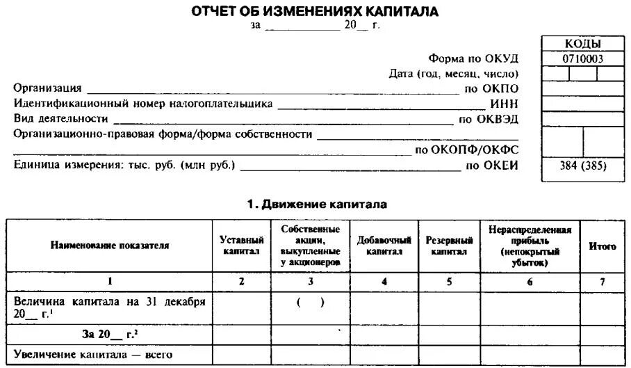 Отчет об изменении капитала образец. Отчет об изменении капитала форма 3 образец. Отчет об изменении капитала бланк. Отчет об изменении капитала бланк заполненный. Отчет о движении капитала (форма №3).