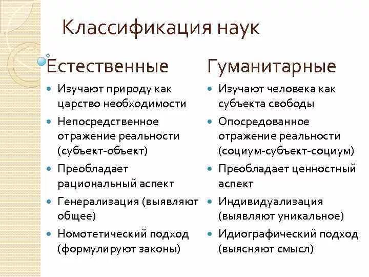 Естественно научный предмет что это. Классификация наук Гуманитарные Естественные технические. Классификация наук. Классификация наук таблица. Систематика естественных наук.