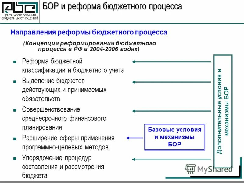 качество бюджетного планирования. бюджетный процесс. реформа бюджетного процесса в россии. функции метровой экономике. основные направления бюджетной реформы в рф.