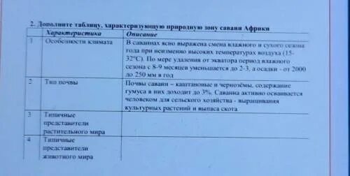 Дополните таблицу характеризующую природную зону. Дополните таблицу характеризующую природный комплекс. Аниска дополните таблицу.